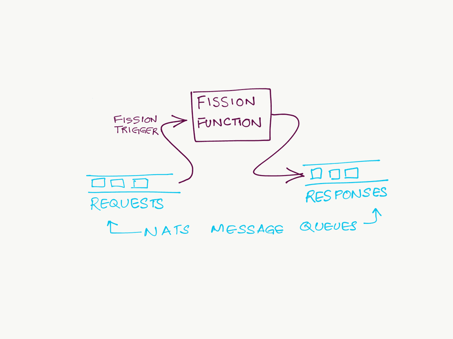 fission_chart_1